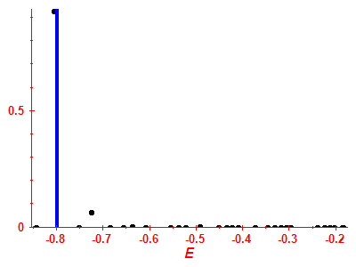 Strength function